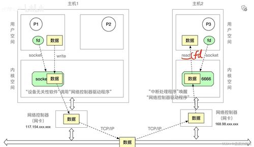 操作系統(tǒng)王道考研學習 四 內(nèi)存映射文件 I O設備的概念和分類 I O設備編輯 I O控制方式I O軟件層次結構 輸入 輸出應用程序接口 設備驅(qū)動程序接口IO核心子系統(tǒng)