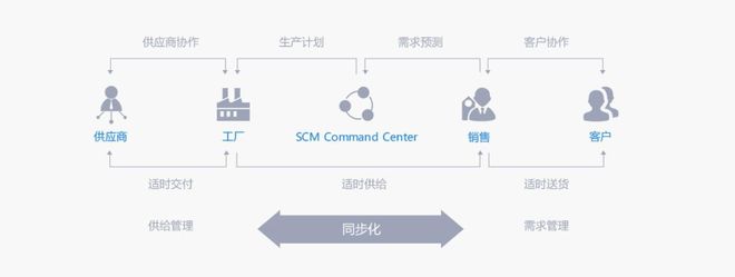 工業4.0時代,我國傳統機械制造業如何提高核心競爭力
