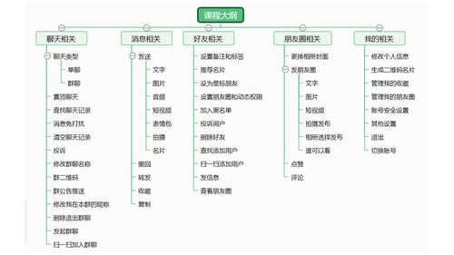 視頻教程 uni app實戰仿微信app開發 webapp