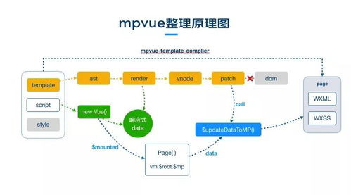 gmtc 小程序跨框架開發(fā)的探索與實踐 演講全文